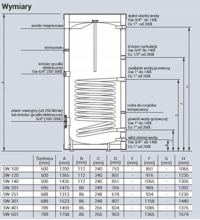 Боjлер Kospel DHW Exchanger SW-201 Termomax, 199L, со 1 спирала, бел