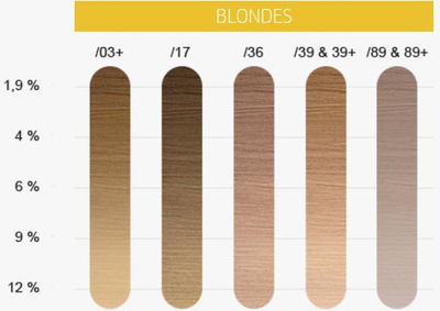 Pluhur dekolorant Wella Professionals Blondor Pro Magma /89, 120g, për flokë natyralë dhe të lyer