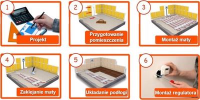 Tapet ngrohës nën pllaka Thermoval TV RSHM, 160W/m2, 10m2