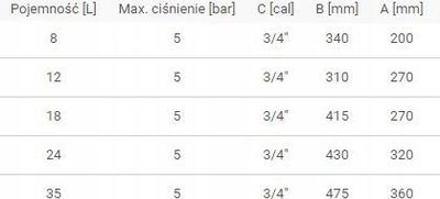 Enë zgjerimi Ibaiondo PX.NACZ.C.O.12L, 12L, për ngrohje qendrore, e kuqe