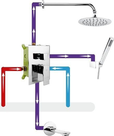 Dalje muri për rubinet banjo Spout KFA MOKAIT 836-002-81, bronz, e zezë mat