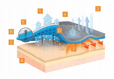 Shirit termoaktiv për vrapim dhe çiklizëm Brubeck 3D Pro, S/M, i zi blu