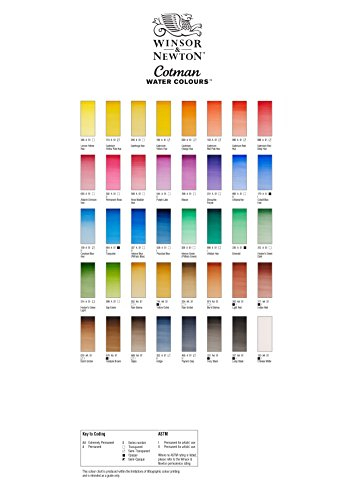 Bojë akuarele Winsor &amp; Newton Cotman 21ml, tub, për punime serioze