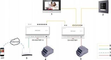 Switch interfoni Hikvision DS-KAD706Y, 6 linja 2-wire, portë Ethernet, gri