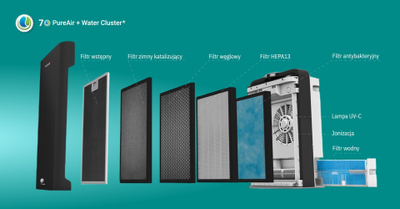 Pastrues ajri Webber AP9700, HEPA 13, Wi‑Fi, i bardhë