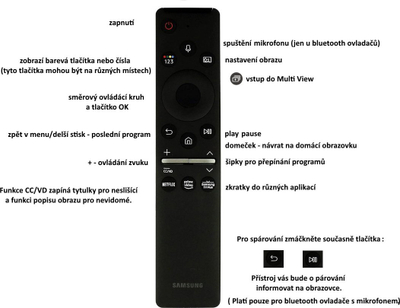 Telekomandë Samsung 2021 Smart TV, zëvendësuese, e zezë