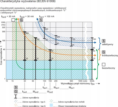 Shkyçës diferencial Eaton Xpole AFDD-40/2/C/003, 16A, 2 pole, i bardhë