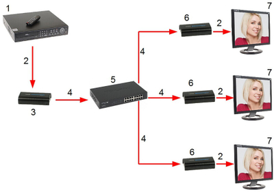 Extender HDMI HDMI-EX-200-V5, Full HD, trup alumini, gri