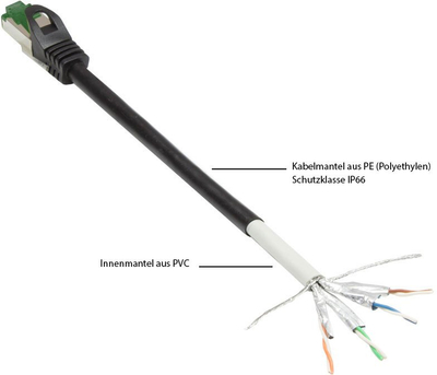 Мрежен кабел Good Connections RNS, Cat.6A, 15m, IP66, црн