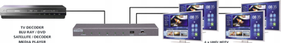 Сплитер HDMI Marmitek Split 614 UHD 2.0, 4 порти, 4K
