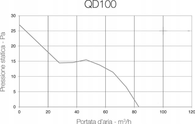 Aspirator banjoje Aerauliqa QD 100mm, 8W, me sensor lagështie dhe timer, i bardhë