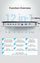 Stacion docking Vention 12 në 1 USB C, HDMI 4K, PD 87W, gri