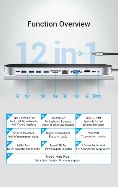 Stacion docking Vention 12 në 1 USB C, HDMI 4K, PD 87W, gri