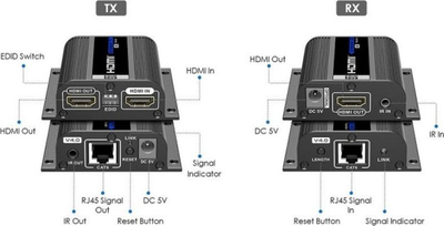 Extender HDMI PREMIUMCORD khext60-6, çon sinjalin deri 50 m me kabllo rrjeti Cat6, me EDID
