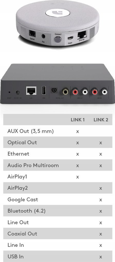 Lexues audio për rrjet Audio Pro Link 2, WiFi, Bluetooth, gri e errët me argjend