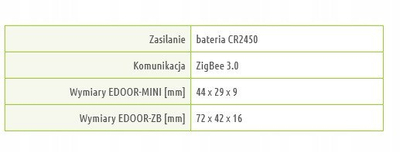 Senzor dere dhe dritare ENGO EDOOR MINI, ZigBee, mini, i bardhë