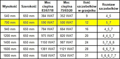 Radiator për banjo Edan WEST W12/60, 570W, 700x650mm, i bardhë