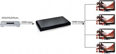 Splitter HDMI Techly 1 x 4, 4K UHD, i zi