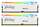 Ram DDR5 Kingston FURY Beast RGB 64GB, 6400MHz, Dual Channel, e bardhë