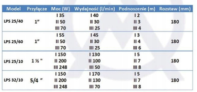 Pompe qarkulluese LPS 25 60 180, 6m, për ngrohje qendrore, e kuqe