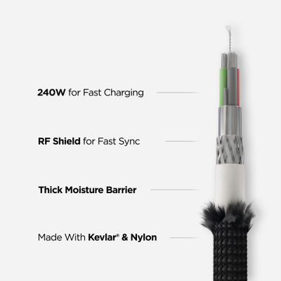 Kabllo Nomad Kevlar USB4, USB-C në USB-C, 1 m, 240W, Carbide