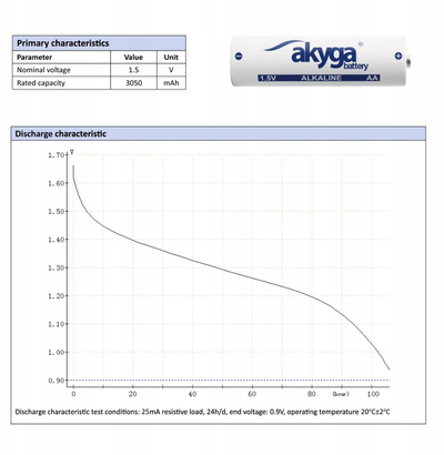 Алкални батерии Akyga AA LR6 Mignon, 3050 mAh, 1.5 V, пакување 4 парчиња