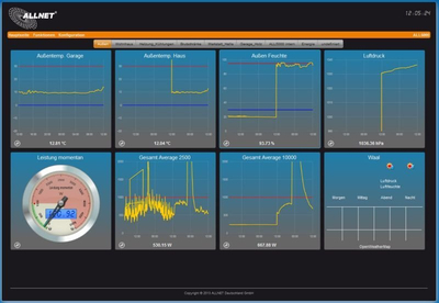 Panel kontrolli Allnet MSR ALL5000v2, 16 porta sensorësh, automatizim ndërtesash me IP, ngjyrë e zezë