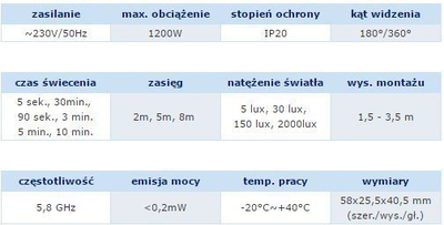 Sensor Orno Microwave (OR-CR-229), i bardhë