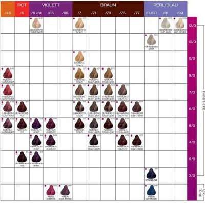 Ngjyrë flokësh Londa Londacolor 9, 60 ml, bionde e çelët