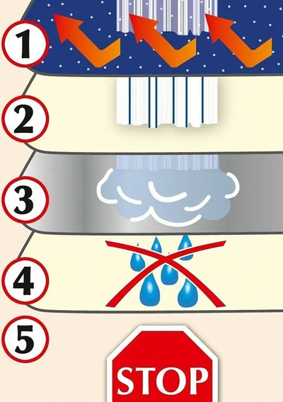 Jastëk hekurosjeje Maximex, 100 cm, blu