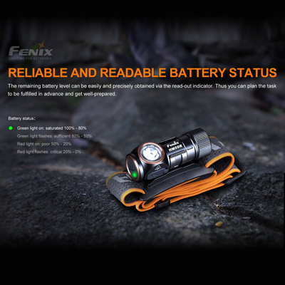 Fener koke Fenix HM50R V2, 700 lumen, i zi