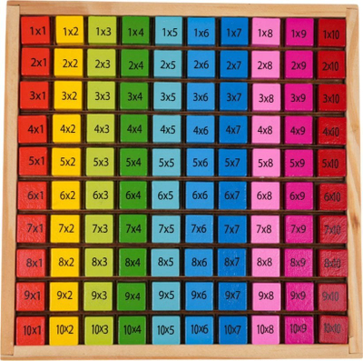 Kube edukative Roger Multiplication Table, set mësimor shumëzimi, shumëngjyrëshe