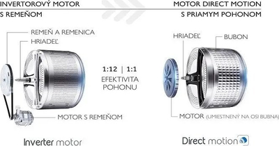 Lavatriçe-tharëse Haier HWD120-B14979-S, 12kg 8kg, 1400rpm, e bardhë