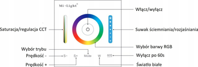 Ѕиден панел Ми Лајт P3, LED контролер RGB RGBW RGB CCT, со допир, бел
