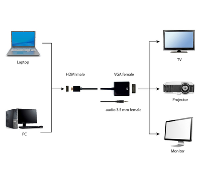 Adapter AV Gembird A HDMI në VGA, Jack 3.5mm, Full HD, i zi