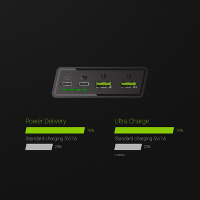 Karikues portativ Green Cell PBGC03, 20000mAh, USB multiple, i zi