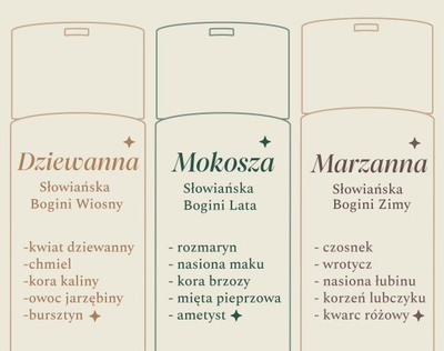 Shampo e butë Mohani Mullein, 250 ml