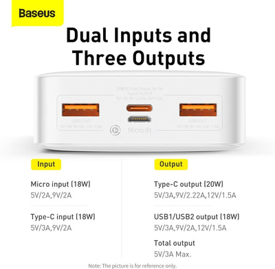 Powerbank me ekran dixhital Baseus Bipow, 20000mAh, 20W, i bardhë