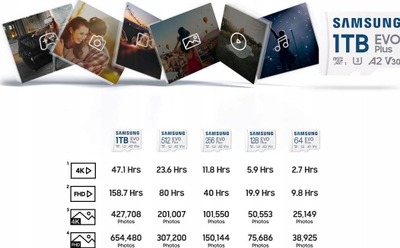 Karta memorie Samsung EVO Plus 2024 MicroSDXC, 128GB, Class 10, UHS-I/U1, A1, V10 (MB-MC128SA/EU)