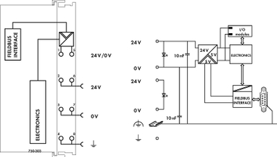 Modul rrjeti Wago PROFIBUS 750-303, DP FMS 12 MBaud, ndërfaqe binare dhe analoge