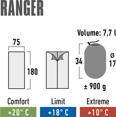 Qese gjumi High Peak Ranger, formë drejtkëndore, PFC Free, blu