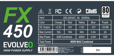 Burim energjie Evolveo FX CZEFX450 , 450W