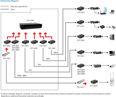 Konvertues media LevelOne GVT-0300, RJ45 në ST, Gigabit single-mode, ngjyrë e zezë