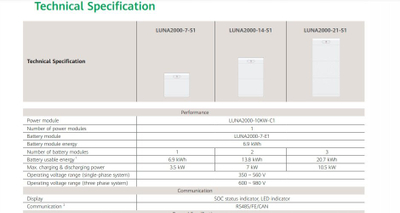 Modul menaxhimi baterie Huawei LUNA2000, për deri 3 module, LiFePO4, IP66, i bardhë
