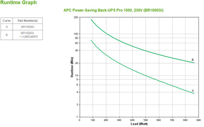 UPS APC Back UPS Pro 1500, 1500VA 865W, 230V, i zi