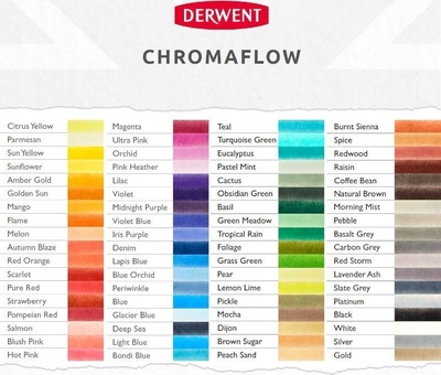 Laps me ngjyra Derwent Chromaflow Spice, bërthamë e butë, ngjyrë kafe e ngrohtë