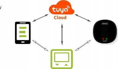 Gateway interneti Engo ZigBee Smart, ZigBee 3.0, WiFi 2.4GHz, i bardhë