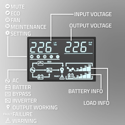 UPS për rack Qoltec Zlon, 2KVA 2000W, Power Factor 1.0, i zi