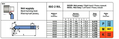 Vegël e përkulur kthimi Pafana NNZc 1212 ISO2R, P30, 12x12mm, e djathtë