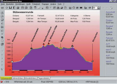 Set lidhës për kompjuter biçiklete Ciclosport HAC 5, software për analiza, i zi